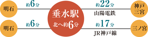 電車でのアクセス